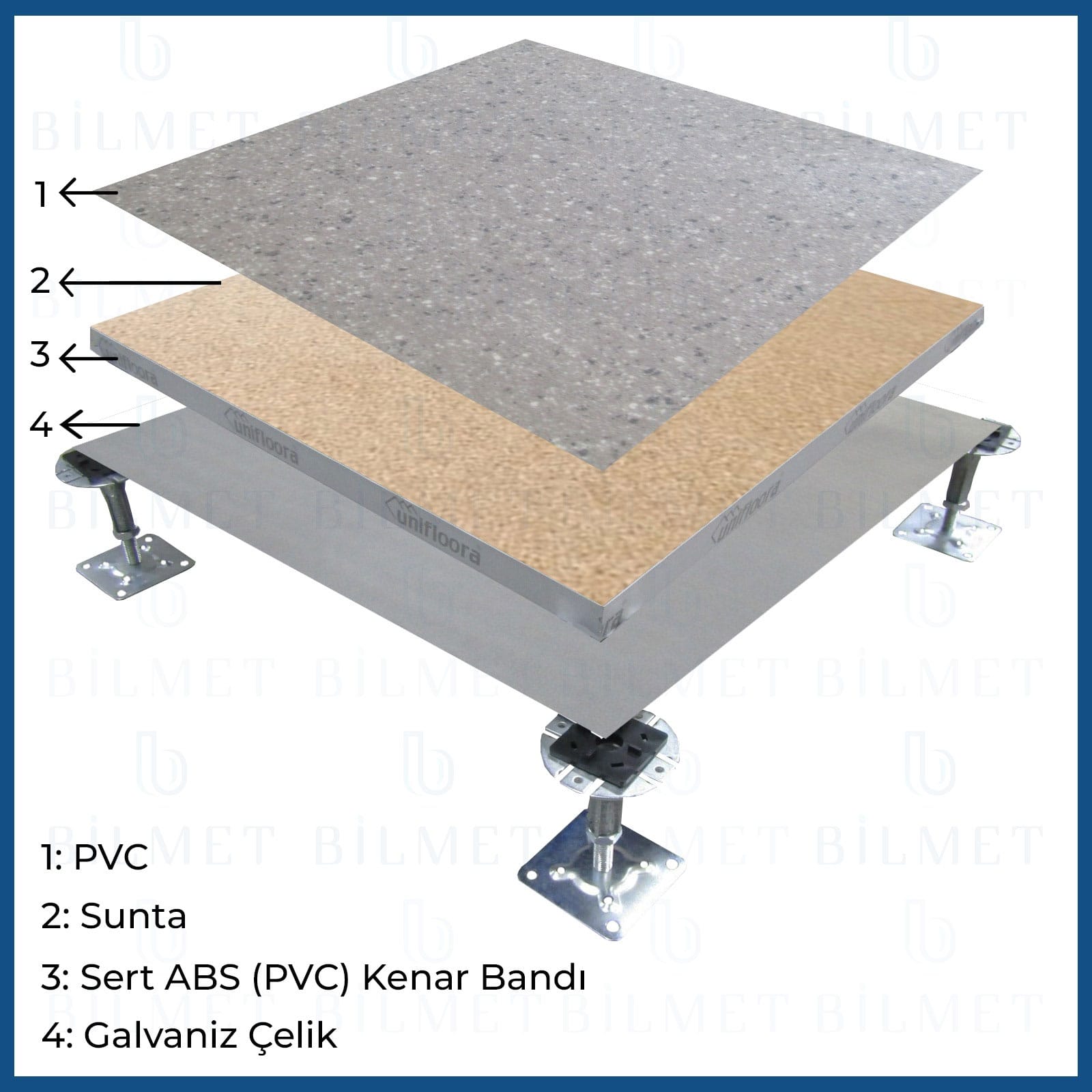 PVC – Galvaniz Sac Kaplı Yükseltilmiş Döşeme Paneli